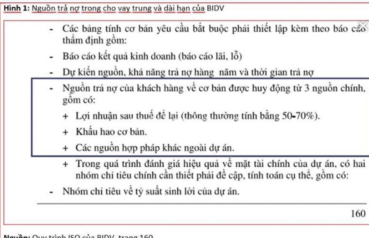 Tính toán Khả năng Trả Nợ Vay Tín dụng - Hướng dẫn chi tiết