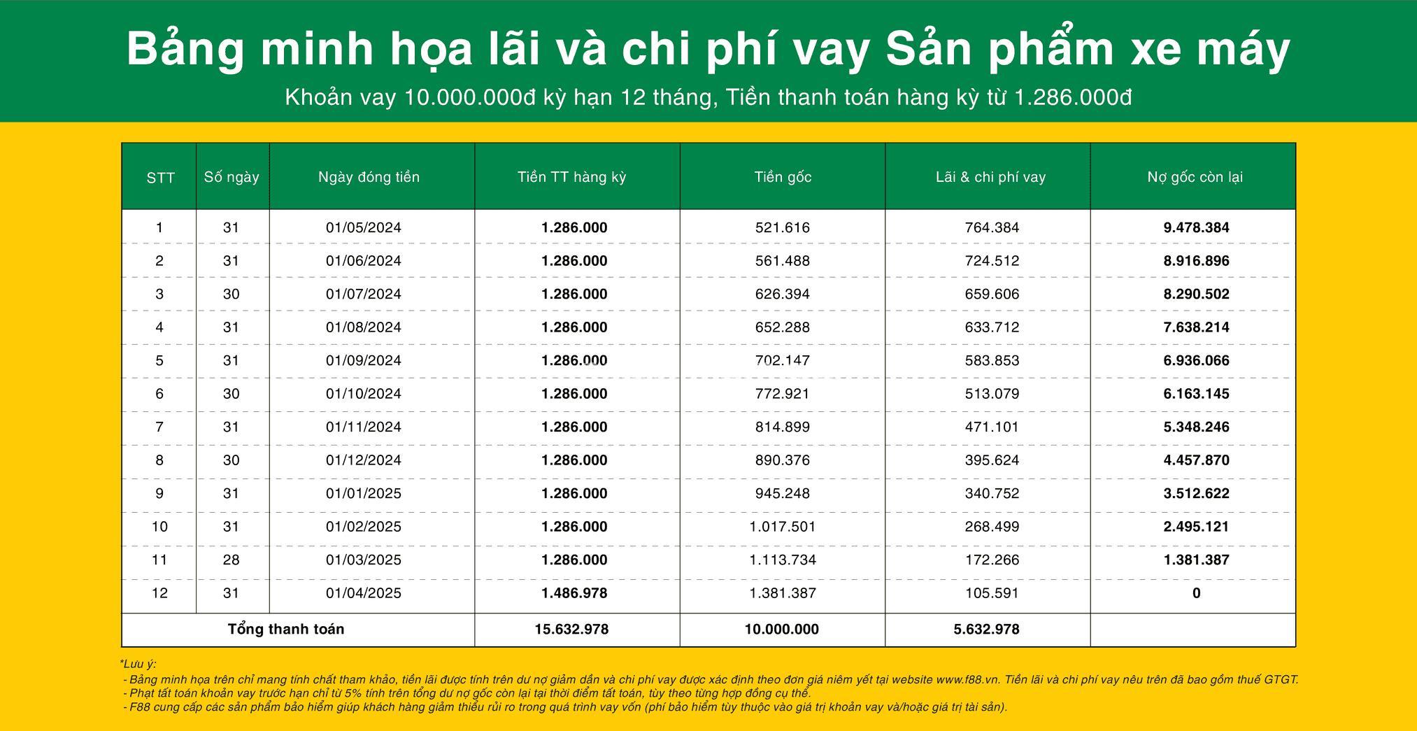 Có Bao Nhiêu Hình Thức Vay Vốn Tín Dụng?